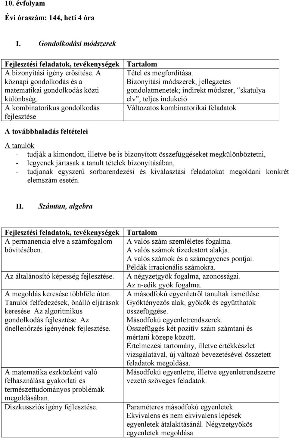 Bizonyítási módszerek, jellegzetes gondolatmenetek; indirekt módszer, skatulya elv, teljes indukció Változatos kombinatorikai feladatok A tanulók - tudják a kimondott, illetve be is bizonyított