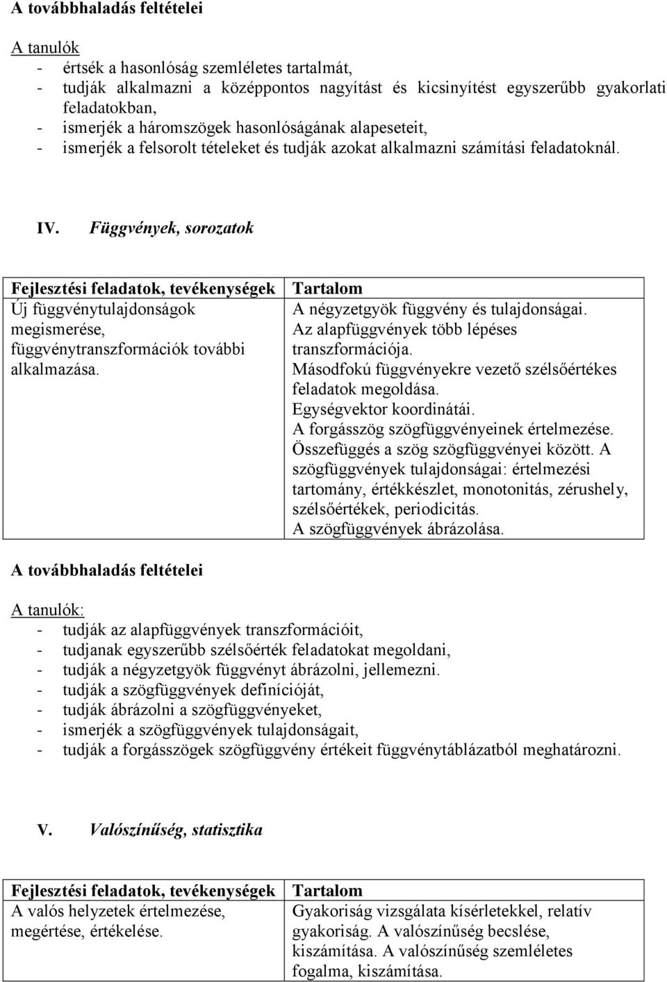 Függvények, sorozatok Új függvénytulajdonságok A négyzetgyök függvény és tulajdonságai. megismerése, Az alapfüggvények több lépéses függvénytranszformációk további transzformációja. alkalmazása.