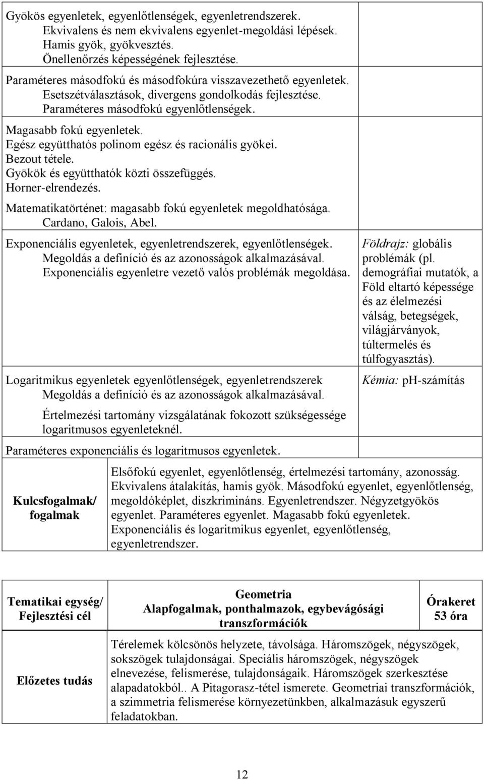 Egész együtthatós polinom egész és racionális gyökei. Bezout tétele. Gyökök és együtthatók közti összefüggés. Horner-elrendezés. Matematikatörténet: magasabb fokú egyenletek megoldhatósága.