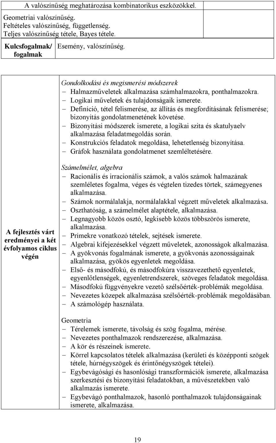 Definíció, tétel felismerése, az állítás és megfordításának felismerése; bizonyítás gondolatmenetének követése.