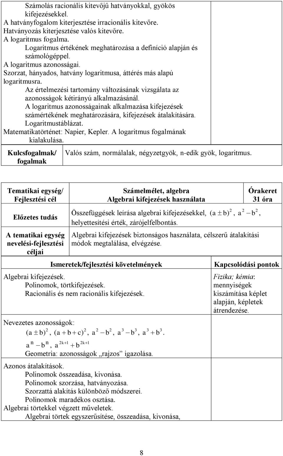 Az értelmezési tartomány változásának vizsgálata az azonosságok kétirányú alkalmazásánál. A logaritmus azonosságainak alkalmazása kifejezések számértékének meghatározására, kifejezések átalakítására.