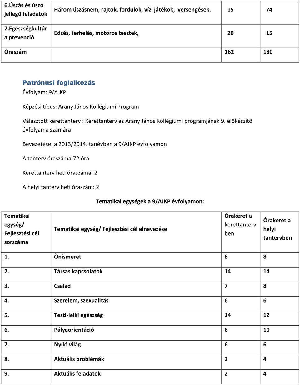 programjának 9. előkészítő A tanterv óraszáma:72 óra Kerettanterv heti óraszáma: 2 A tanterv heti óraszám: 2 1. Önismeret 8 8 2.