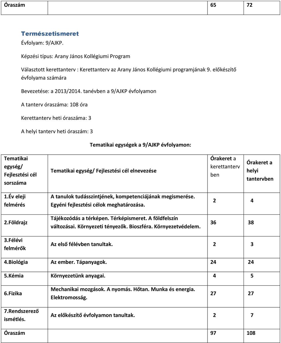 Egyéni fejlesztési célok meghatározása. Tájékozódás a térképen. Térképismeret. A földfelszín változásai. Környezeti tényezők. Bioszféra. Környezetvédelem. 2 4 36 38 3.