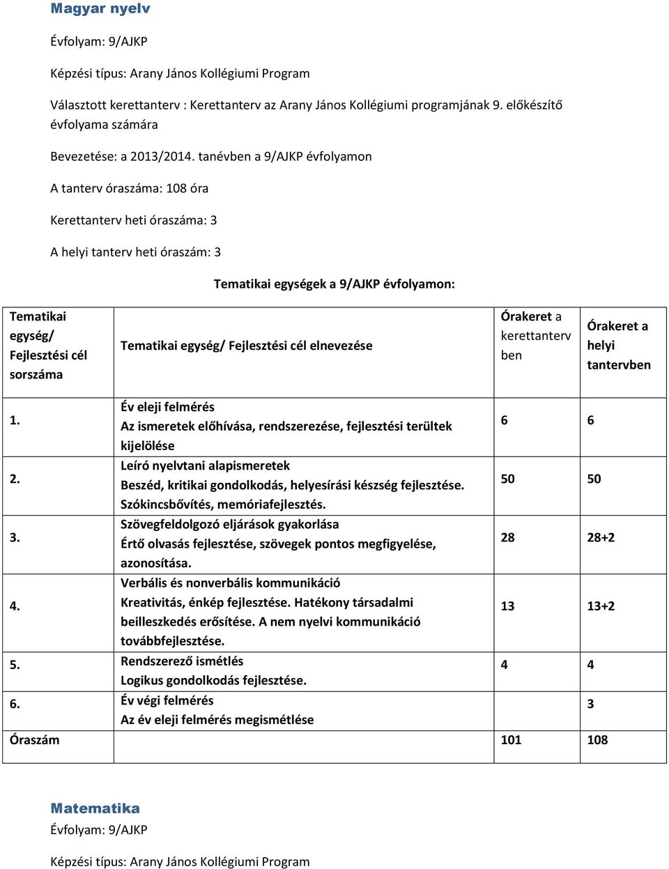 Szókincsbővítés, memóriafejlesztés. Szövegfeldolgozó eljárások gyakorlása Értő olvasás fejlesztése, szövegek pontos megfigyelése, azonosítása.