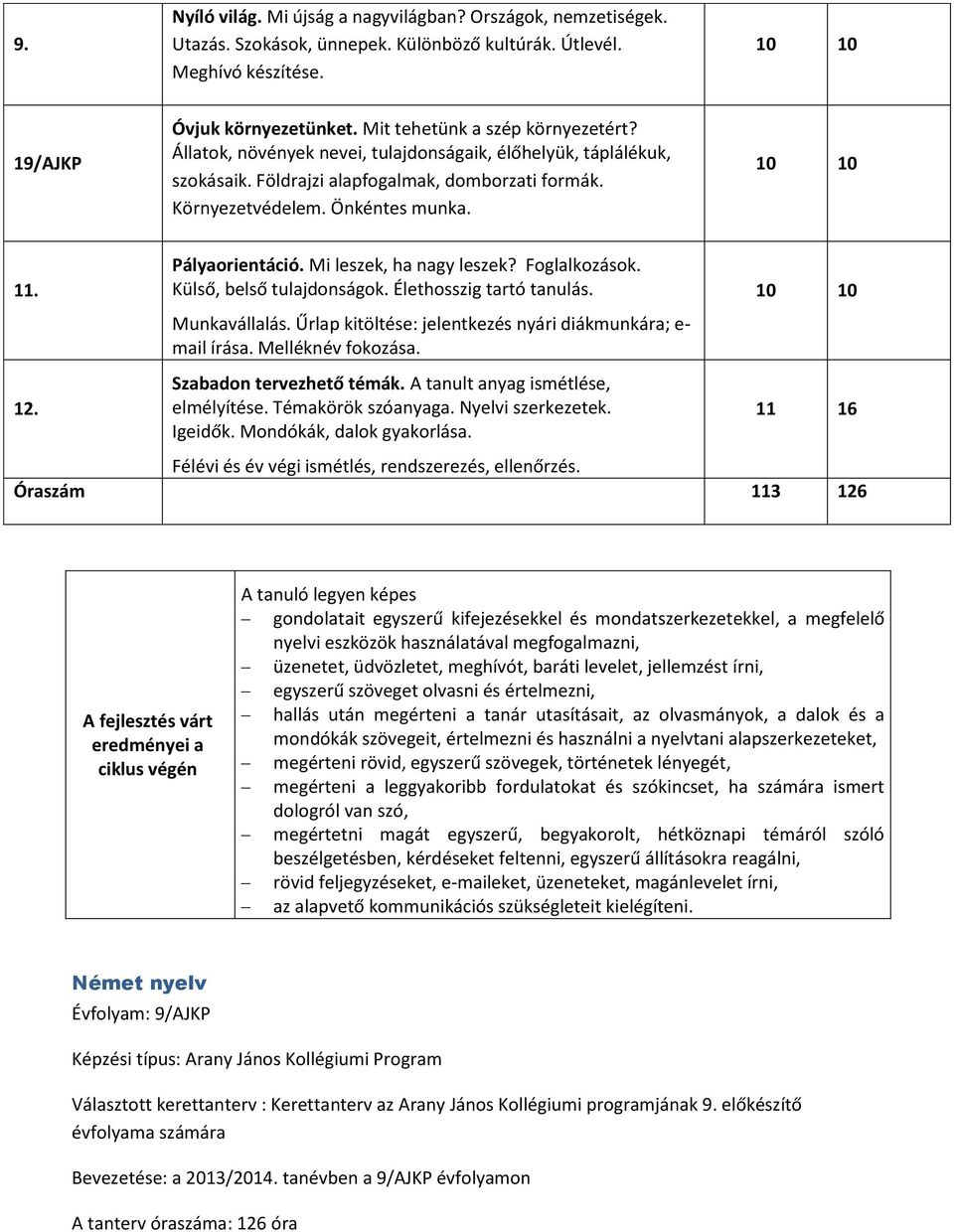 Pályaorientáció. Mi leszek, ha nagy leszek? Foglalkozások. Külső, belső tulajdonságok. Élethosszig tartó tanulás. Munkavállalás. Űrlap kitöltése: jelentkezés nyári diákmunkára; e- mail írása.