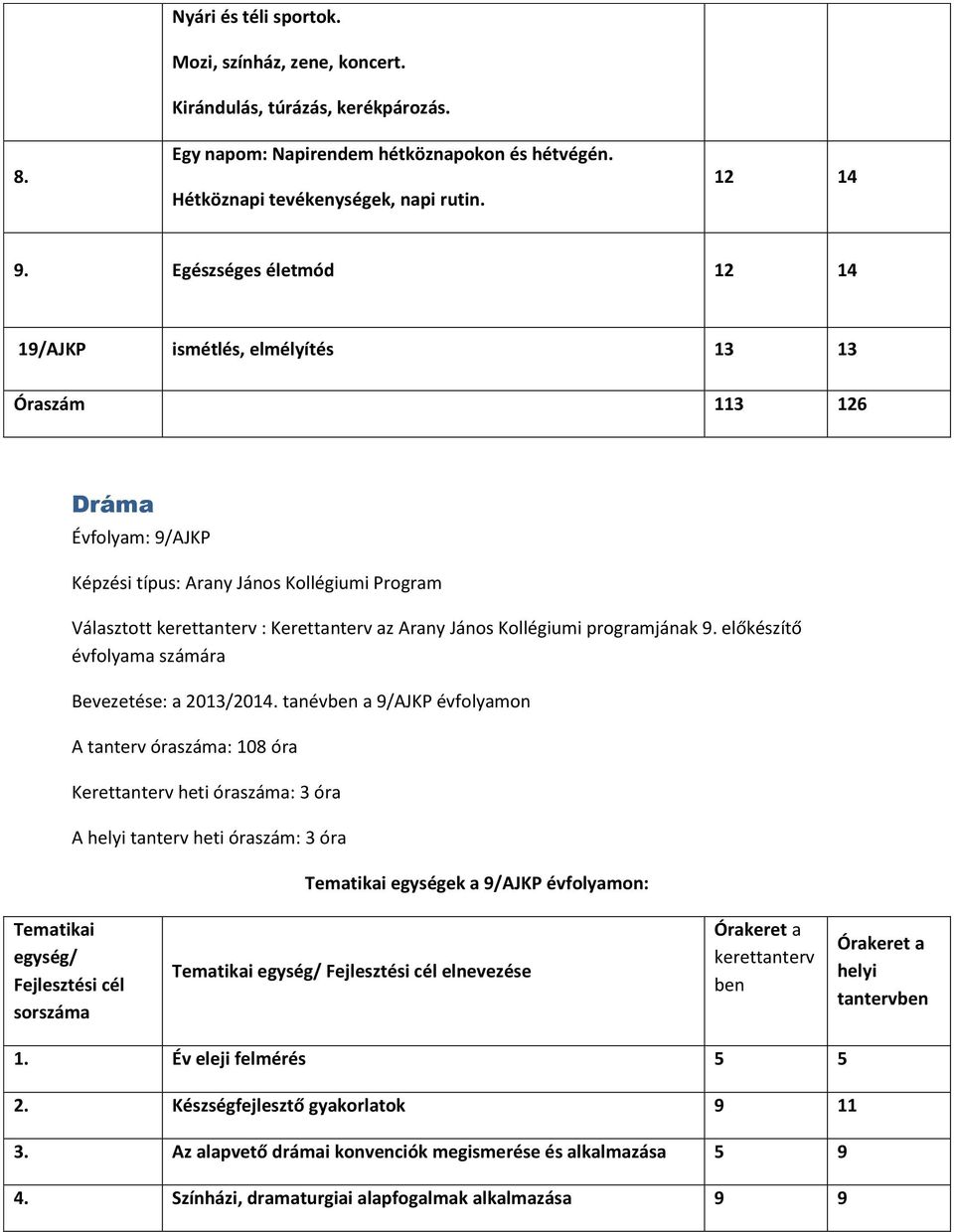 Egészséges életmód 12 14 19/AJKP ismétlés, elmélyítés 13 13 Óraszám 113 126 Dráma Választott : Kerettanterv az Arany János Kollégiumi programjának 9.