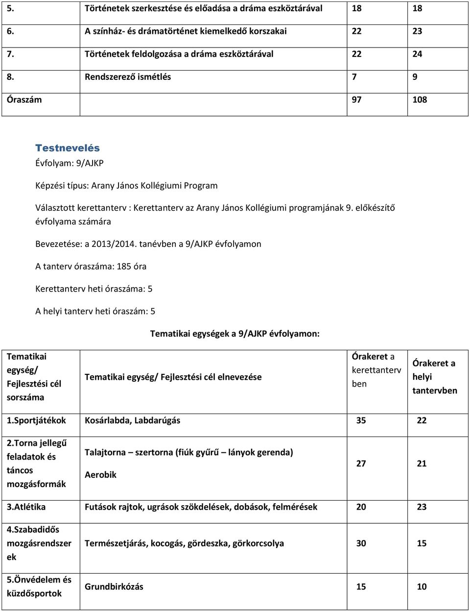 előkészítő A tanterv óraszáma: 185 óra Kerettanterv heti óraszáma: 5 A tanterv heti óraszám: 5 1.Sportjátékok Kosárlabda, Labdarúgás 35 22 2.