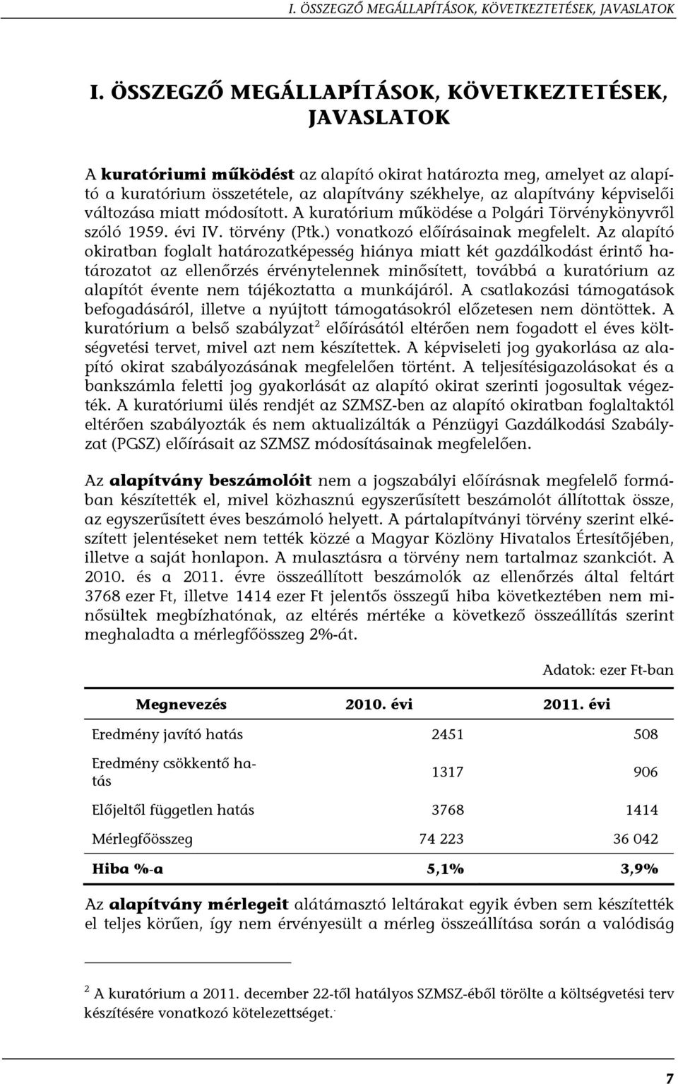 képviselői változása miatt módosított. A kuratórium működése a Polgári Törvénykönyvről szóló 1959. évi IV. törvény (Ptk.) vonatkozó előírásainak megfelelt.