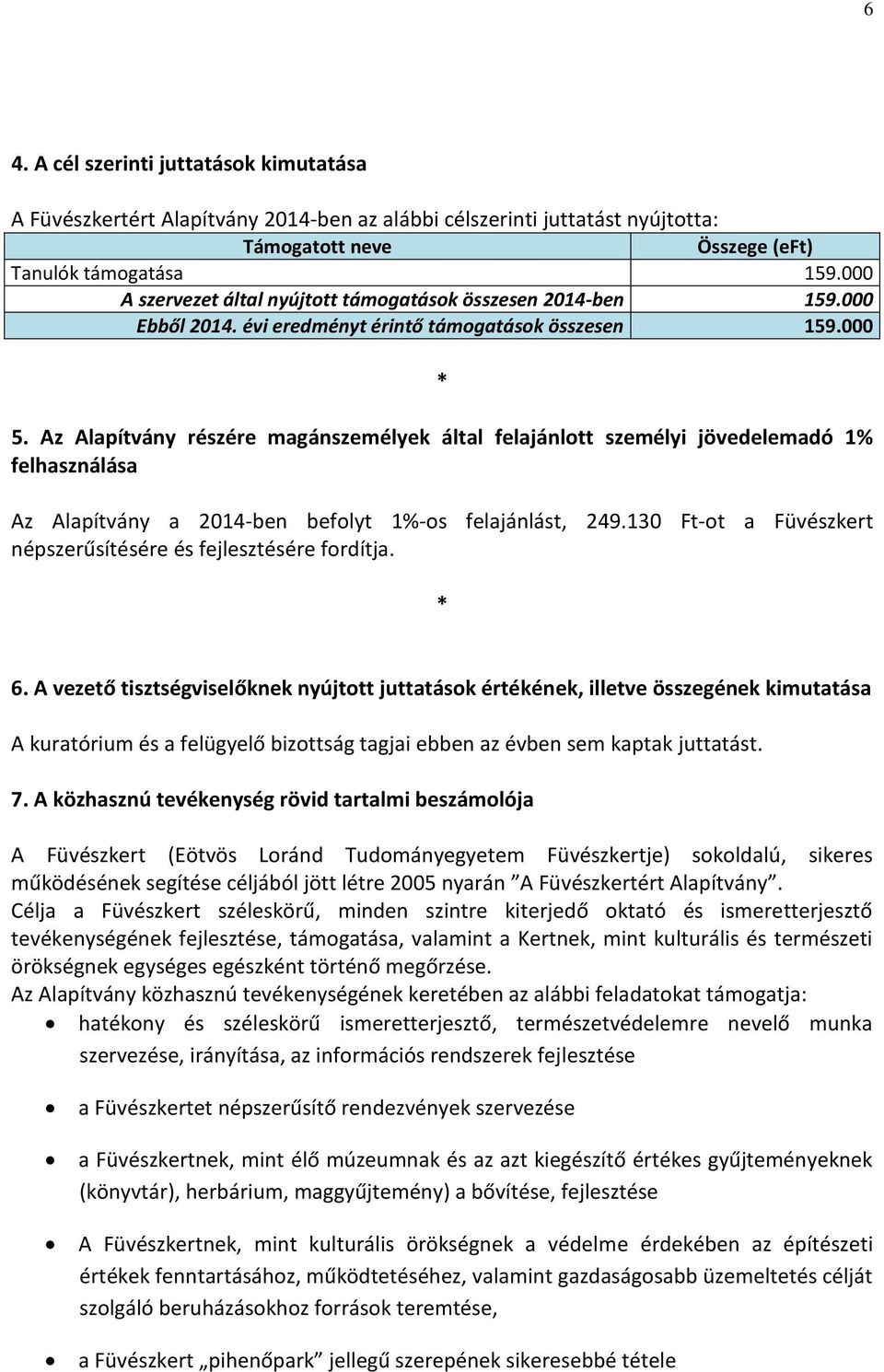 Az Alapítvány részére magánszemélyek által felajánlott személyi jövedelemadó 1% felhasználása Az Alapítvány a 2014-ben befolyt 1%-os felajánlást, 249.