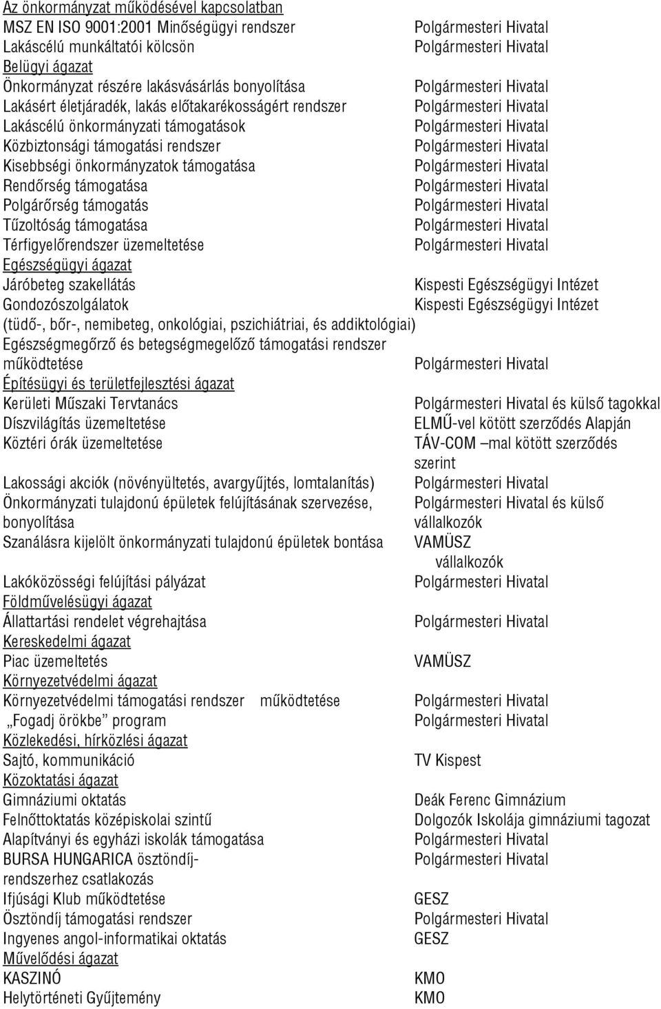 támogatása Térfigyelőrendszer üzemeltetése Egészségügyi ágazat Járóbeteg szakellátás Kispesti Egészségügyi Intézet Gondozószolgálatok Kispesti Egészségügyi Intézet (tüdő-, bőr-, nemibeteg,