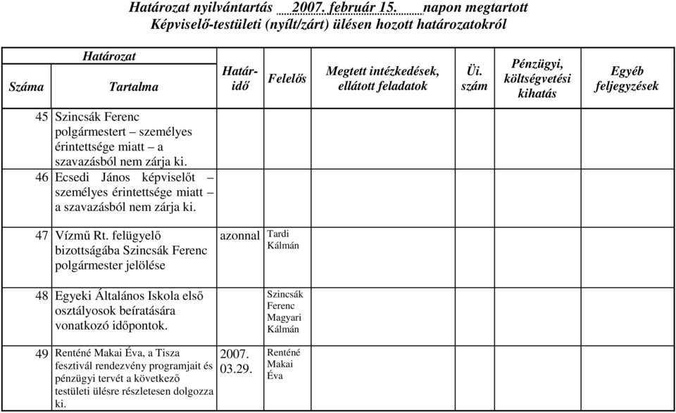 felügyelő bizottságába polgármester jelölése 48 Egyeki Általános Iskola első osztályosok beíratására vonatkozó időpontok.