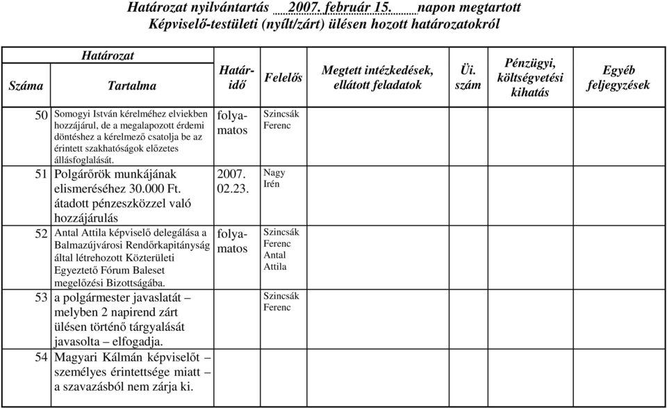 állásfoglalását. 51 Polgárőrök munkájának elismeréséhez 30.000 Ft.