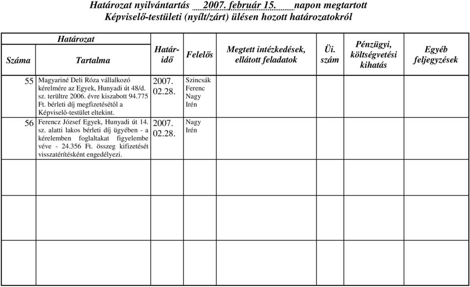 terültre 2006. évre kiszabott 94.775 Ft. bérleti díj megfizetésétől a Képviselő-testület eltekint.