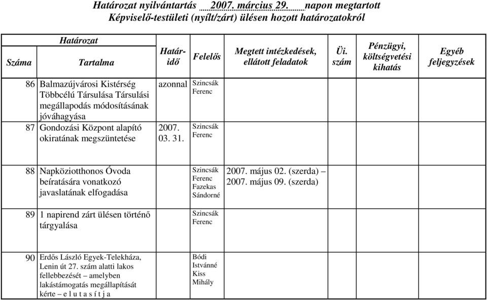 alapító okiratának megszüntetése azonnal 03. 31.