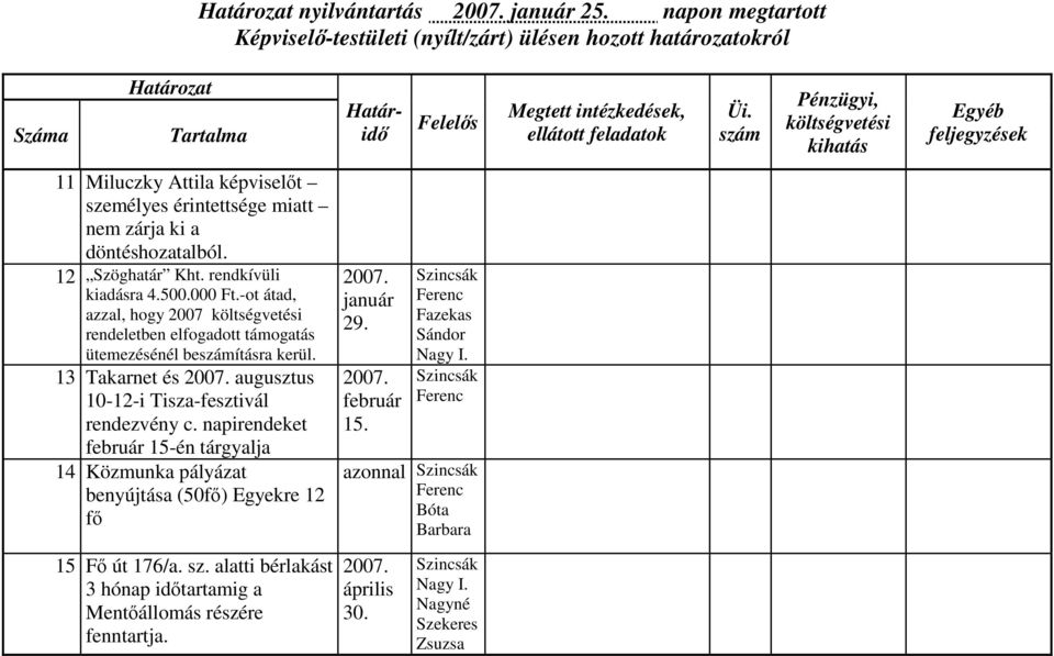 13 Takarnet és augusztus 10-12-i Tisza-fesztivál rendezvény c.