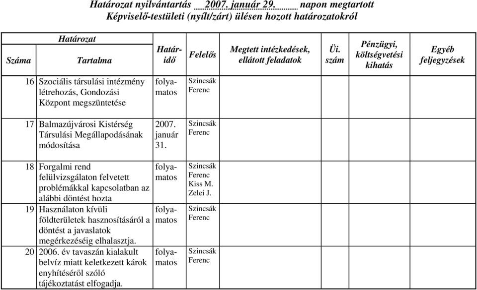 Társulási Megállapodásának módosítása január 31.