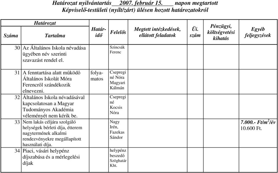 32 Általános Iskola névadásával kapcsolatosan a Magyar Tudományos Akadémia véleményét nem kérik be.