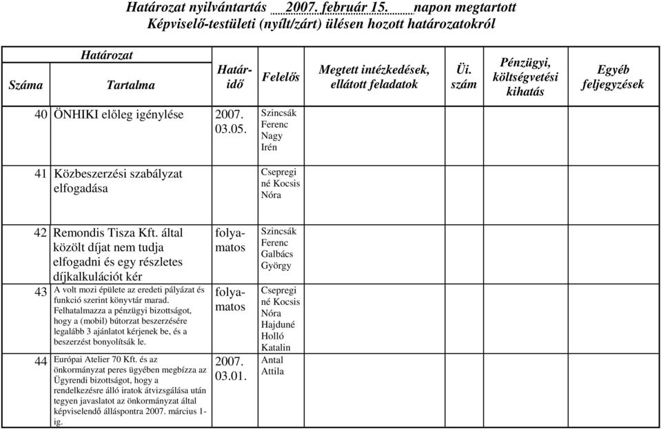 Felhatalmazza a pénzügyi bizottságot, hogy a (mobil) bútorzat beszerzésére legalább 3 ajánlatot kérjenek be, és a beszerzést bonyolítsák le. Európai Atelier 70 Kft.