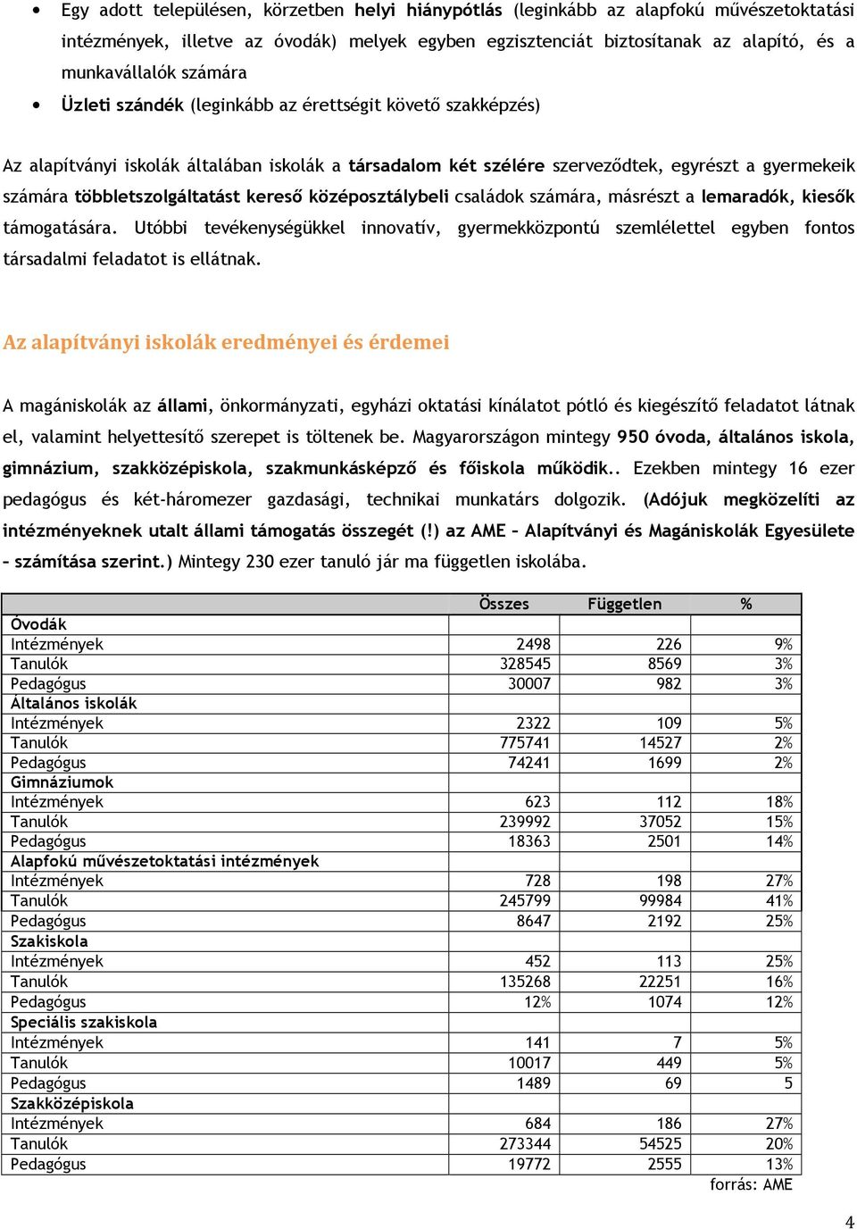 kereső középosztálybeli családok számára, másrészt a lemaradók, kiesők támogatására. Utóbbi tevékenységükkel innovatív, gyermekközpontú szemlélettel egyben fontos társadalmi feladatot is ellátnak.