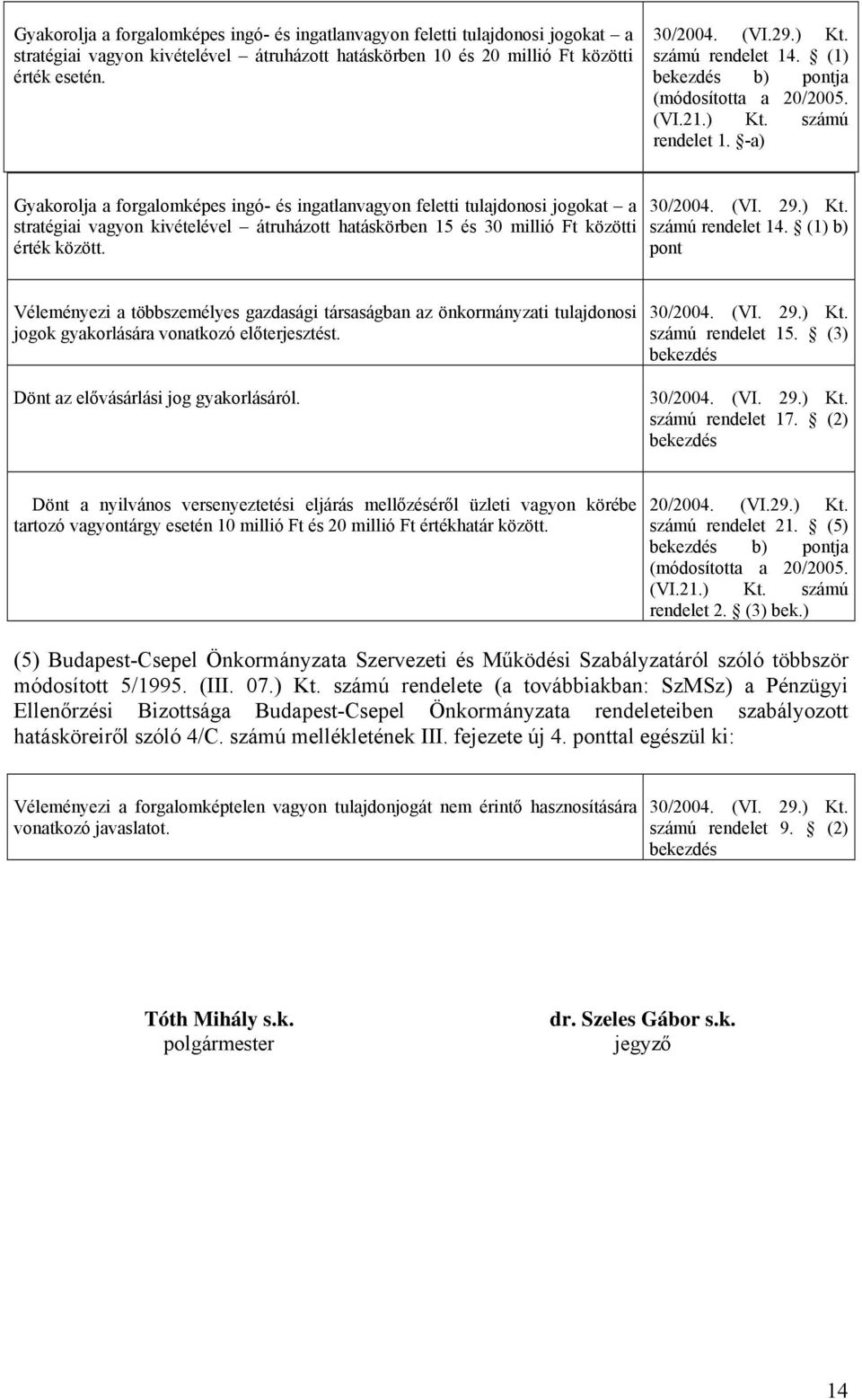 -a) Gyakorolja a forgalomképes ingó- és ingatlanvagyon feletti tulajdonosi jogokat a stratégiai vagyon kivételével átruházott hatáskörben 15 és 30 millió Ft közötti érték között. számú rendelet 14.