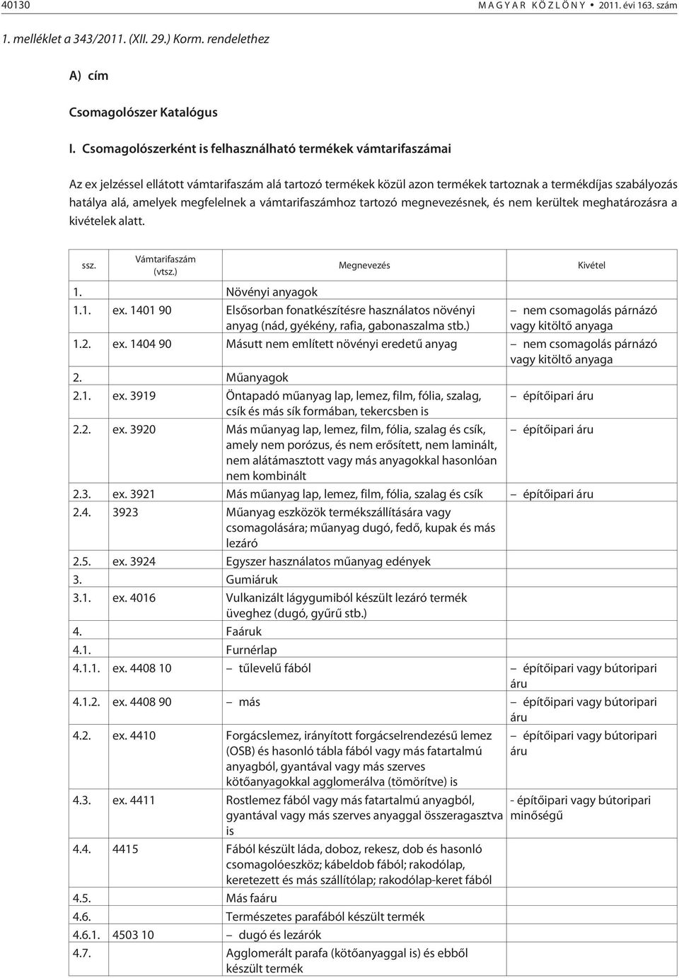 megfelelnek a vámtarifaszámhoz tartozó megnevezésnek, és nem kerültek meghatározásra a kivételek alatt. ssz. Vámtarifaszám (vtsz.) Megnevezés 1. Növényi anyagok 1.1. ex.