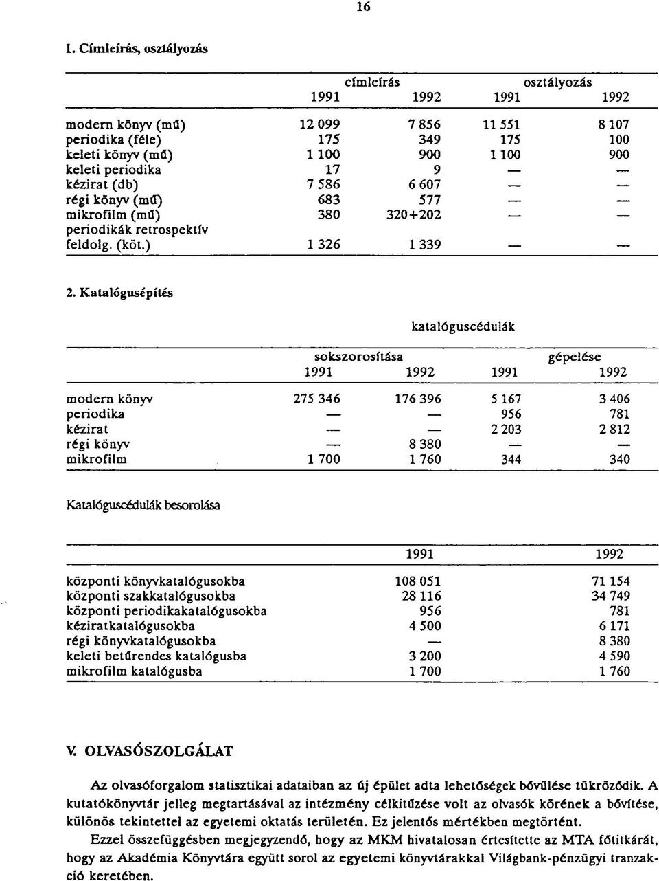 Katalógusépítés katalóguscédulák sokszorosítása gépelése 1991 1992 1991 1992 modern könyv 275 346 176 396 5 167 3 406 periodika 956 781 kézirat 2 203 2 812 régi könyv 8 380 mikrofilm 1 700 1 760 344