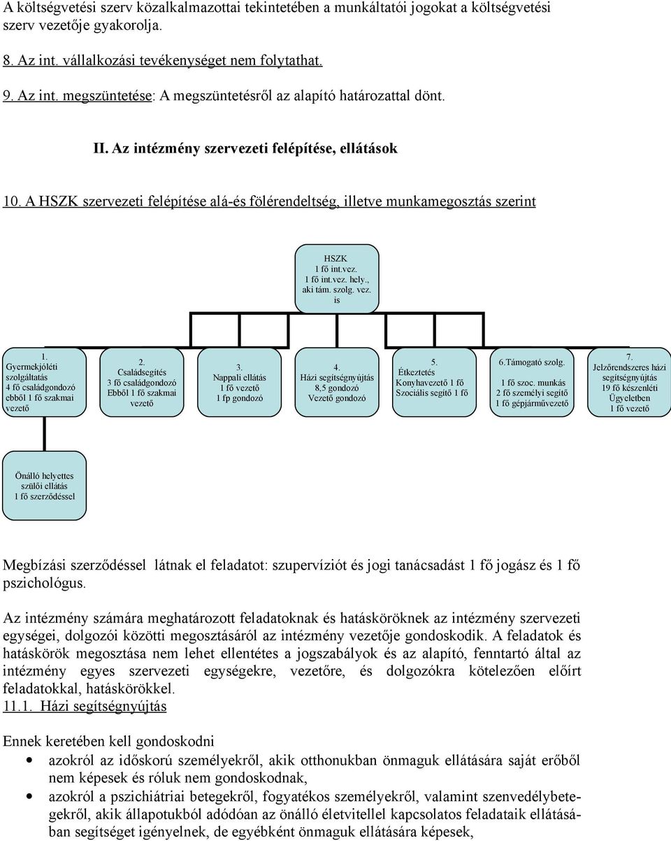 is 1. Gyermekjóléti szolgáltatás 4 fő családgondozó ebből 1 fő szakmai vezető 2. Családsegítés 3 fő családgondozó Ebből 1 fő szakmai vezető 3. Nappali ellátás 1 fő vezető 1 fp gondozó 4.