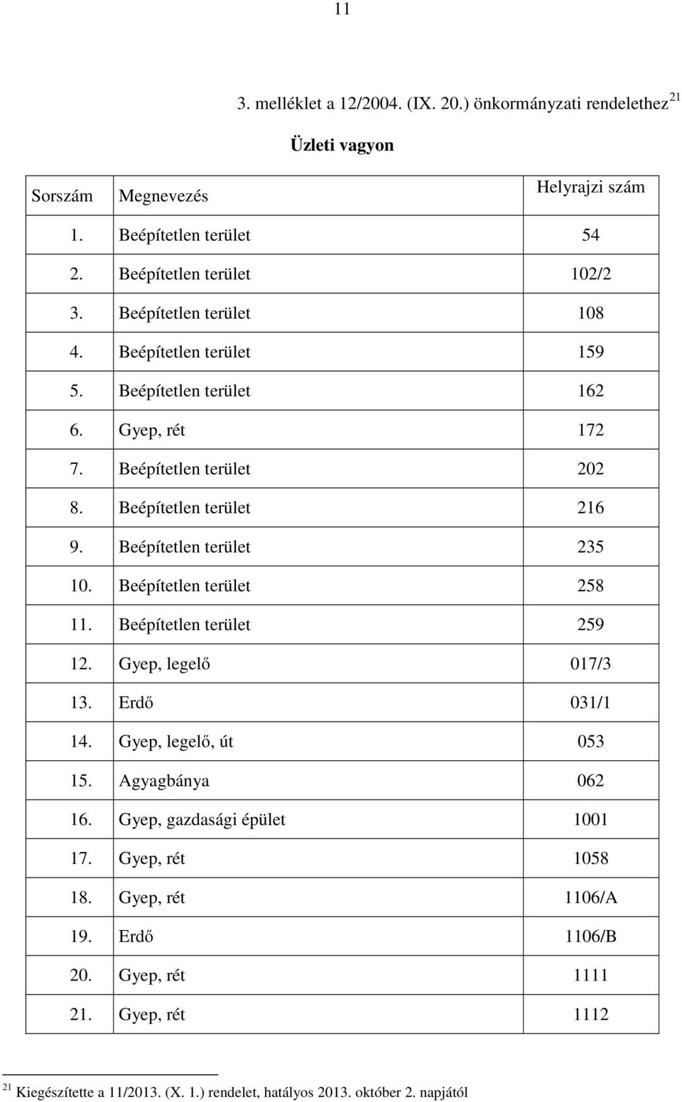 Beépítetlen terület 235 10. Beépítetlen terület 258 11. Beépítetlen terület 259 12. Gyep, legelő 017/3 13. Erdő 031/1 14. Gyep, legelő, út 053 15. Agyagbánya 062 16.