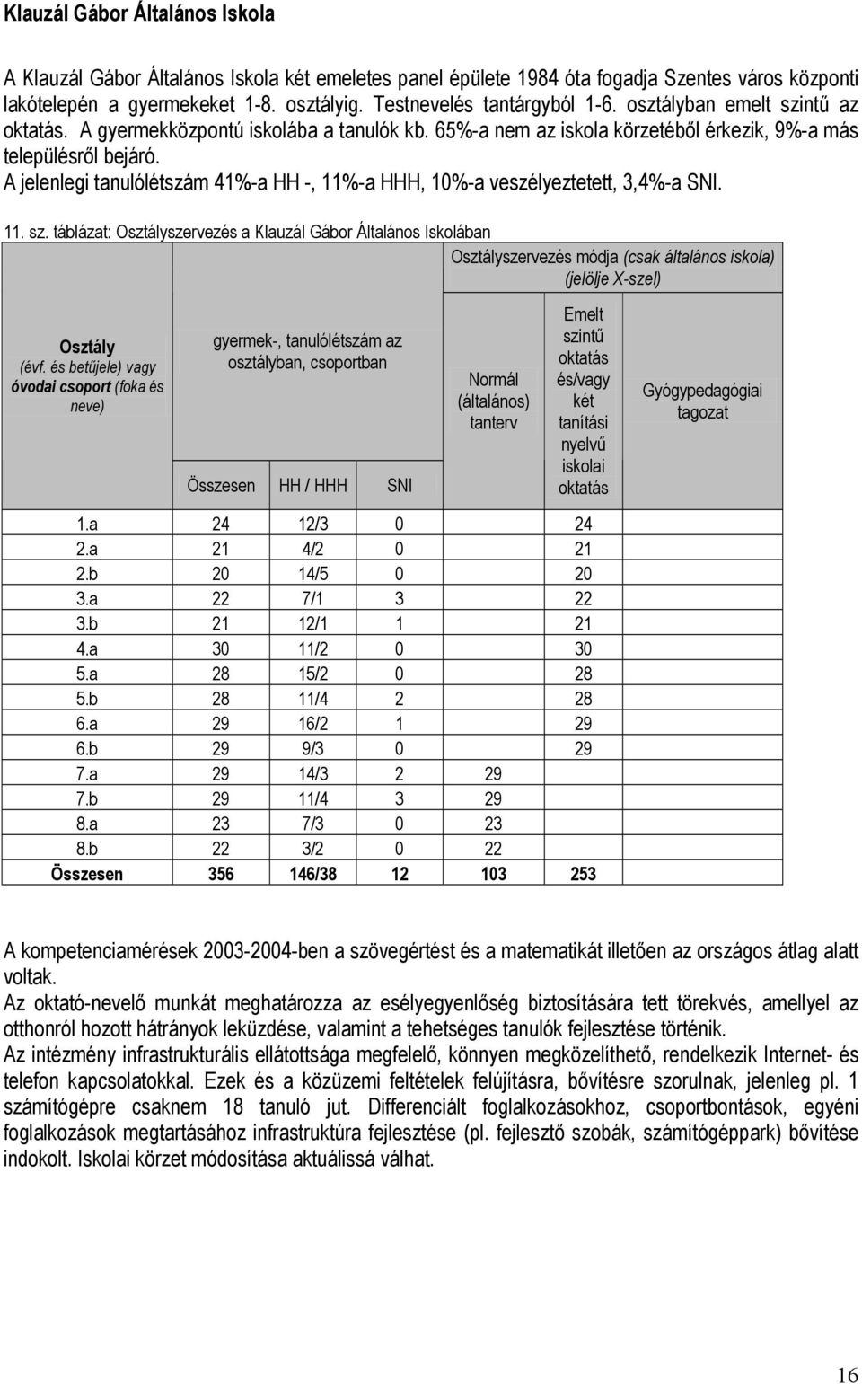 A jelenlegi tanulólétszám 41%-a HH -, 11%-a HHH, 10%-a veszélyeztetett, 3,4%-a SNI. 11. sz.