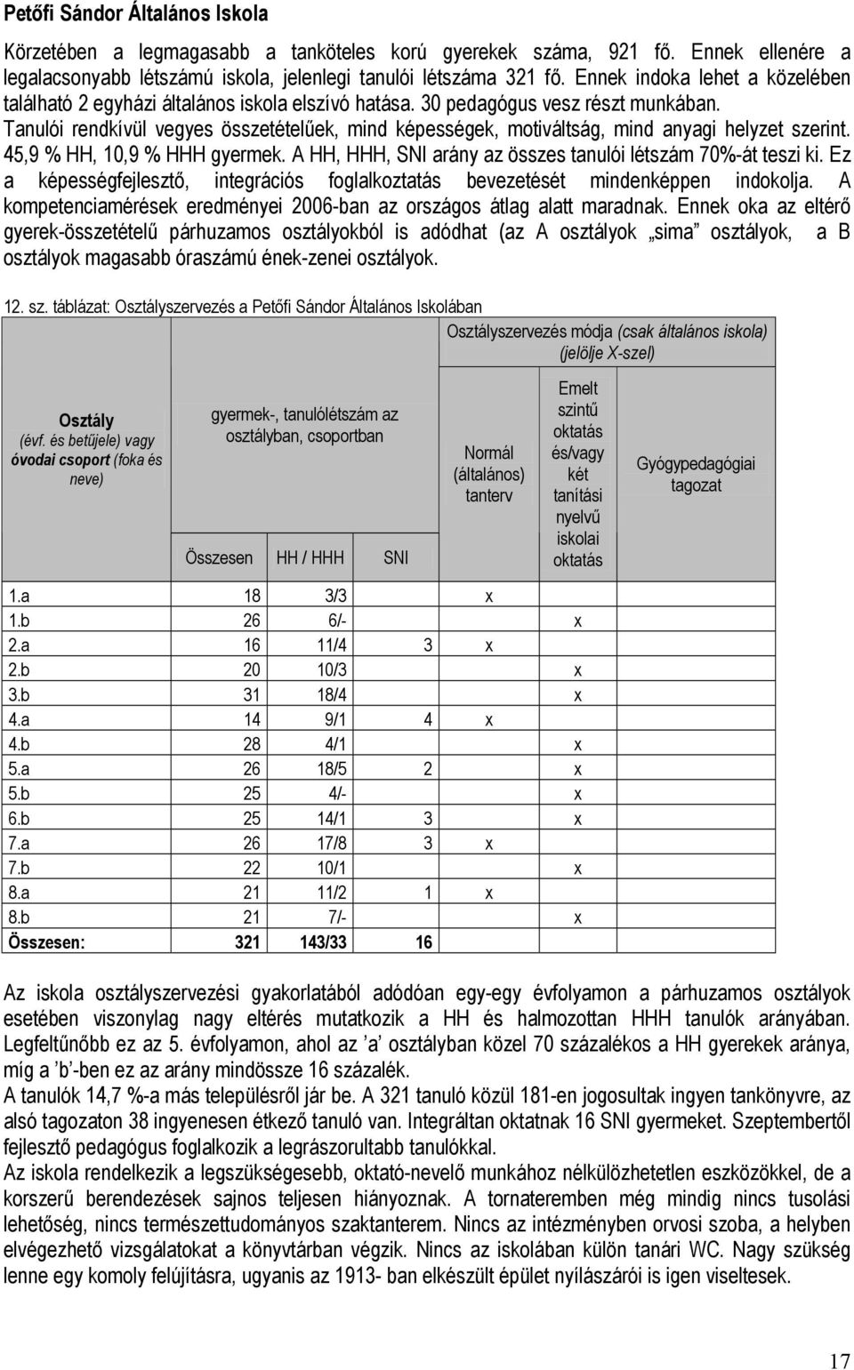 Tanulói rendkívül vegyes összetételűek, mind képességek, motiváltság, mind anyagi helyzet szerint. 45,9 % HH, 10,9 % HHH gyermek. A HH, HHH, SNI arány az összes tanulói létszám 70%-át teszi ki.