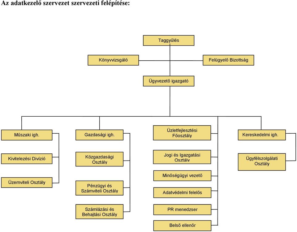 Kivitelezési Divízió Közgazdasági Osztály Jogi és Igazgatási Osztály Ügyfélszolgálati Osztály Minőségügyi