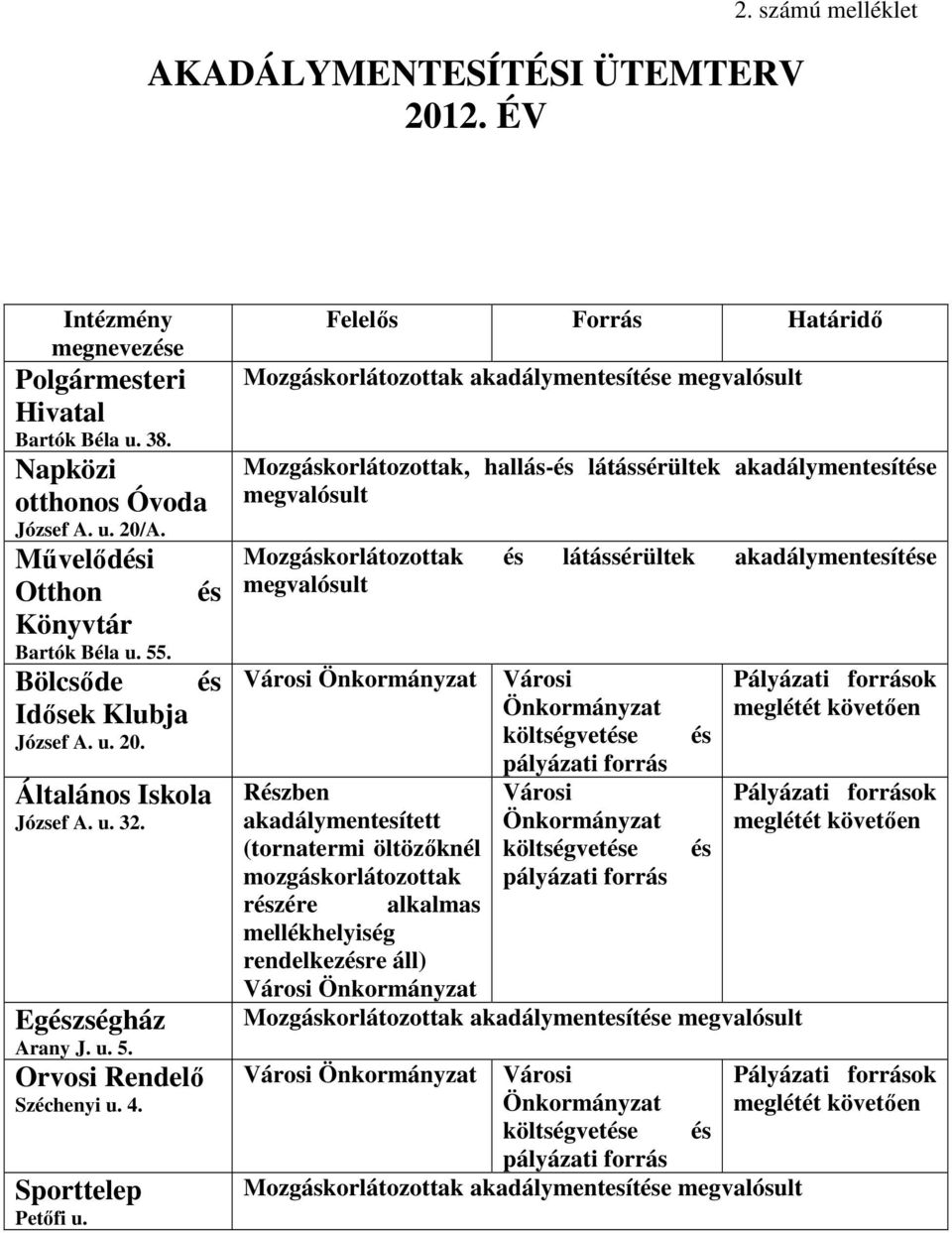 Felelős Forrás Határidő Mozgáskorlátozottak akadálymentesíte megvalósult Mozgáskorlátozottak, hallás- látássérültek akadálymentesíte megvalósult Mozgáskorlátozottak látássérültek akadálymentesíte