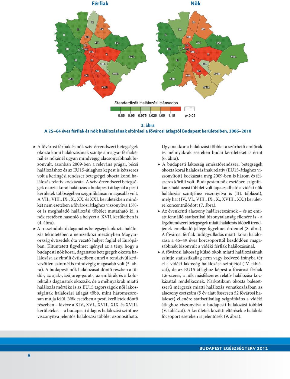 a magyar férfiakénál és nőkénél ugyan mindvégig alacsonyabbnak bizonyult, azonban 2009-ben a releváns prágai, bécsi halálozáshoz és az EU15-átlaghoz képest is kétszeres volt a keringési rendszer