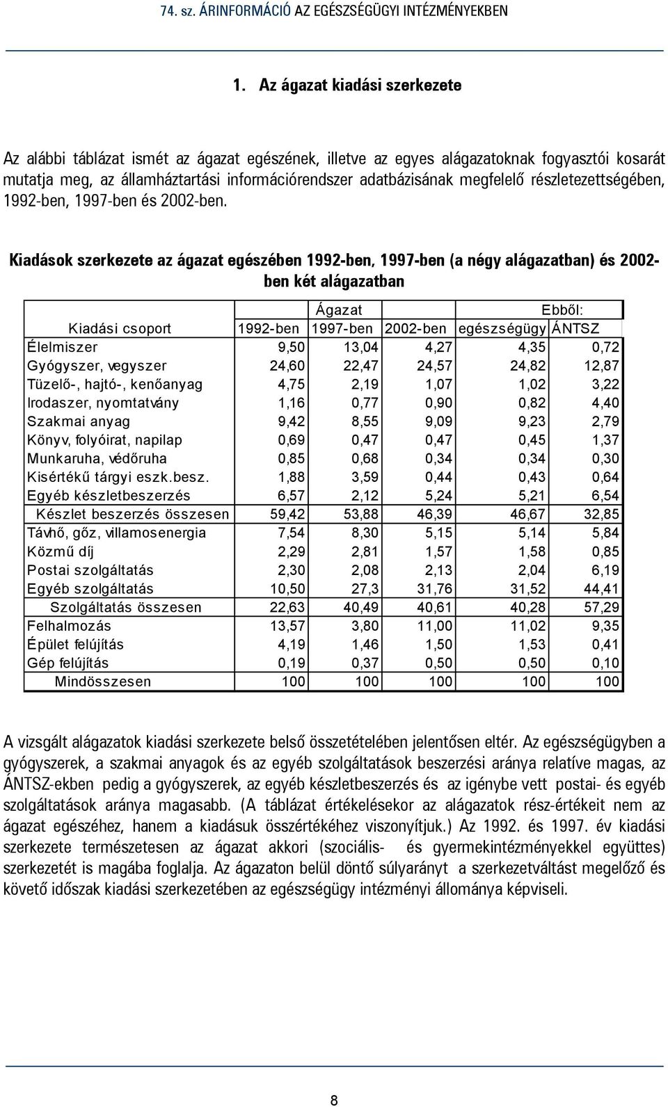 Kiadások szerkezete az ágazat egészében 1992-ben, 1997-ben (a négy alágazatban) és 2002- ben két alágazatban Ágazat Ebből: Kiadási csoport 1992-ben 1997-ben 2002-ben egészségügy ÁNTSZ Élelmiszer 9,50