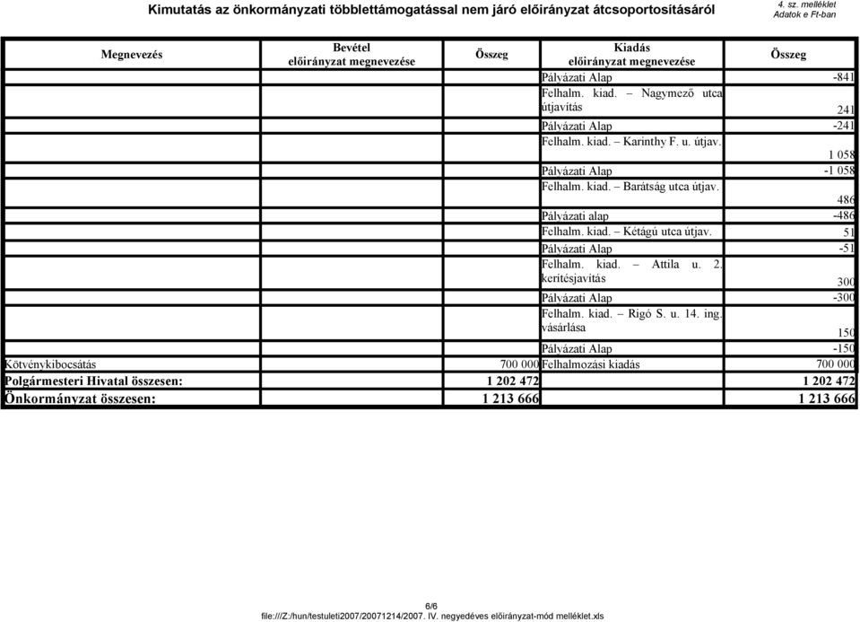 kerítésjavítás 300-300 Felhalm. kiad. Rigó S. u. 14. ing.