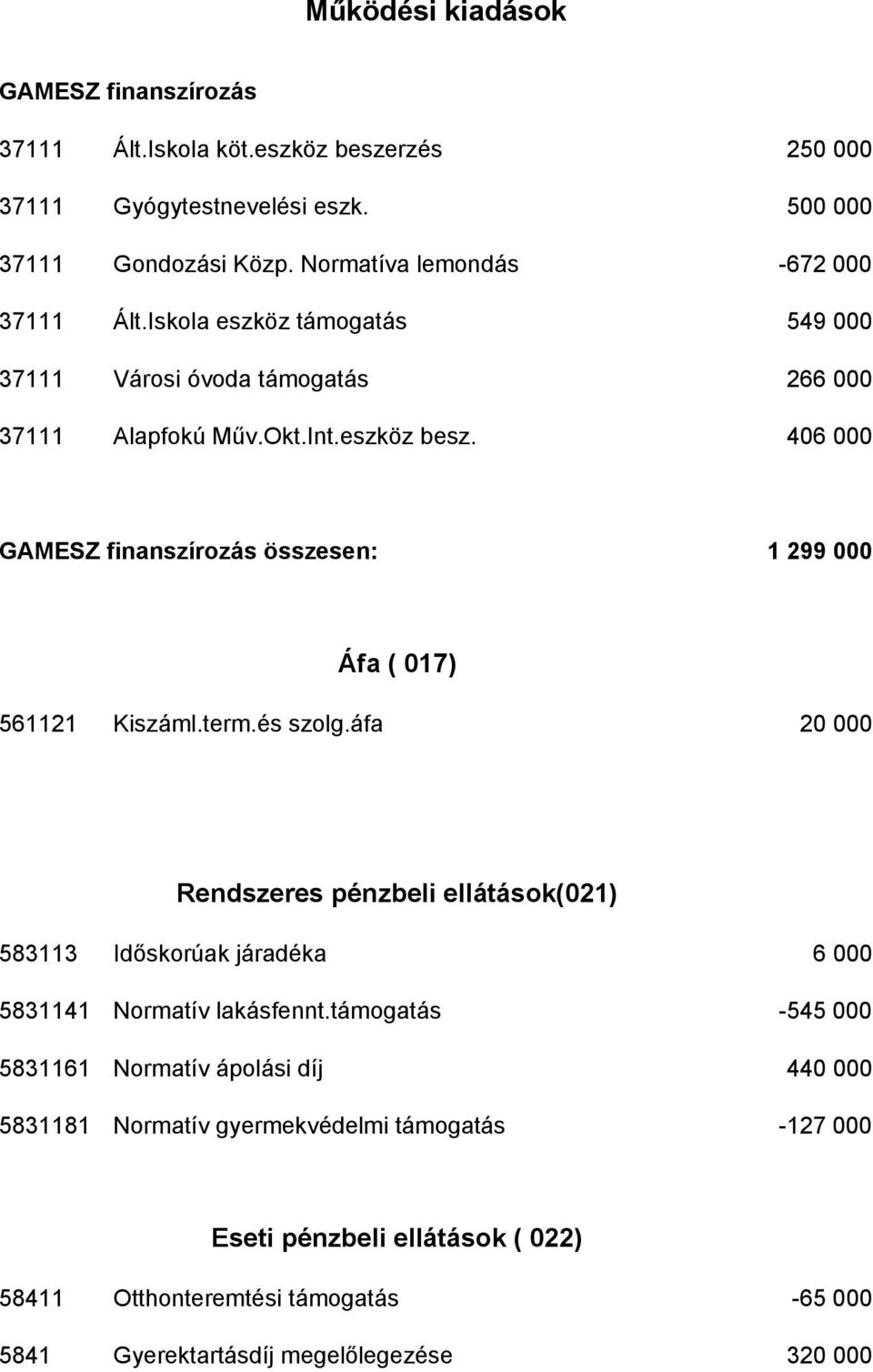 406 000 GAMESZ finanszírozás összesen: 1 299 000 Áfa ( 017) 561121 Kiszáml.term.és szolg.