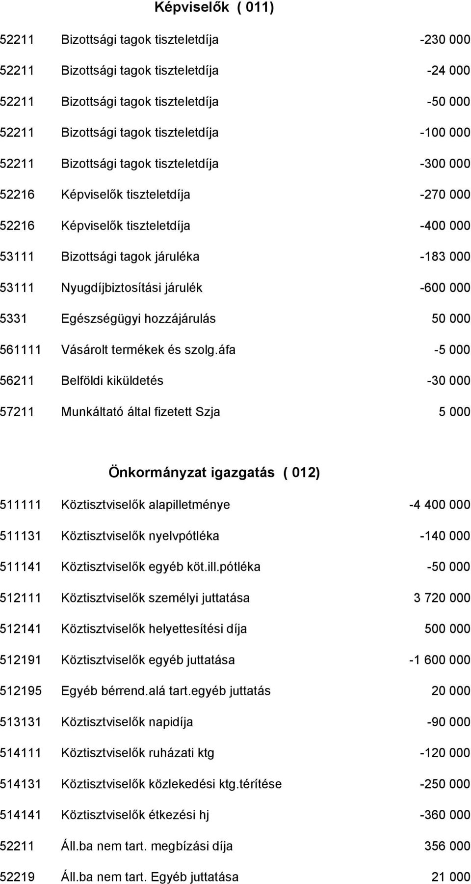 -600 000 5331 Egészségügyi hozzájárulás 50 000 561111 Vásárolt termékek és szolg.