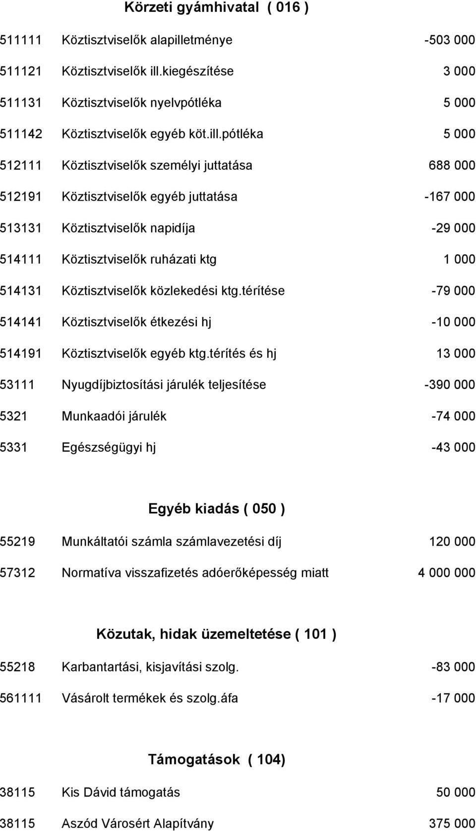 kiegészítése 3 000 511131 Köztisztviselık nyelvpótléka 5 000 511142 Köztisztviselık egyéb köt.ill.