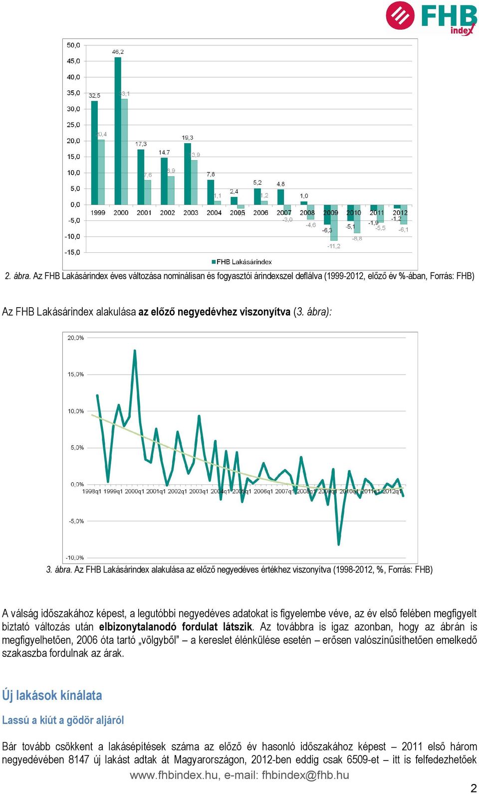 Az FHB Lakásárindex alakulása az előző negyedéves értékhez viszonyítva (1998-2012, %, Forrás: FHB) A válság időszakához képest, a legutóbbi negyedéves adatokat is figyelembe véve, az év első felében