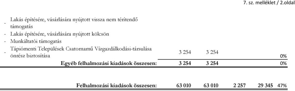 építésére, vásárlására nyújtott kölcsön - Munkáltatói támogatás - Tápiómenti Települések