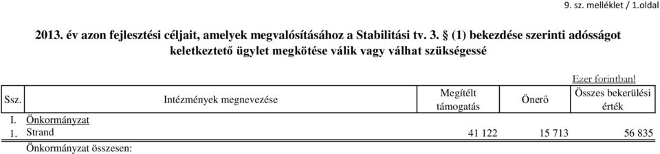 (1) bekezdése szerinti adósságot keletkeztető ügylet megkötése válik vagy válhat