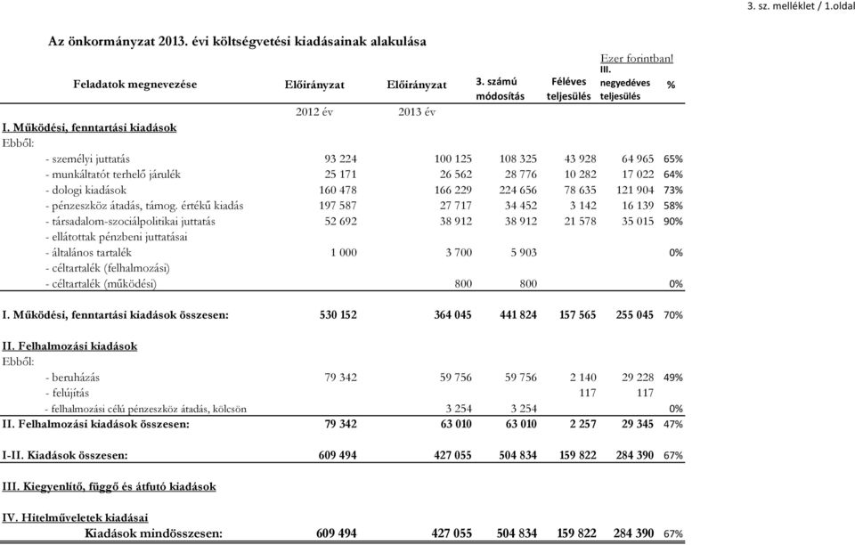 224 656 78 635 121 904 73 - pénzeszköz átadás, támog.