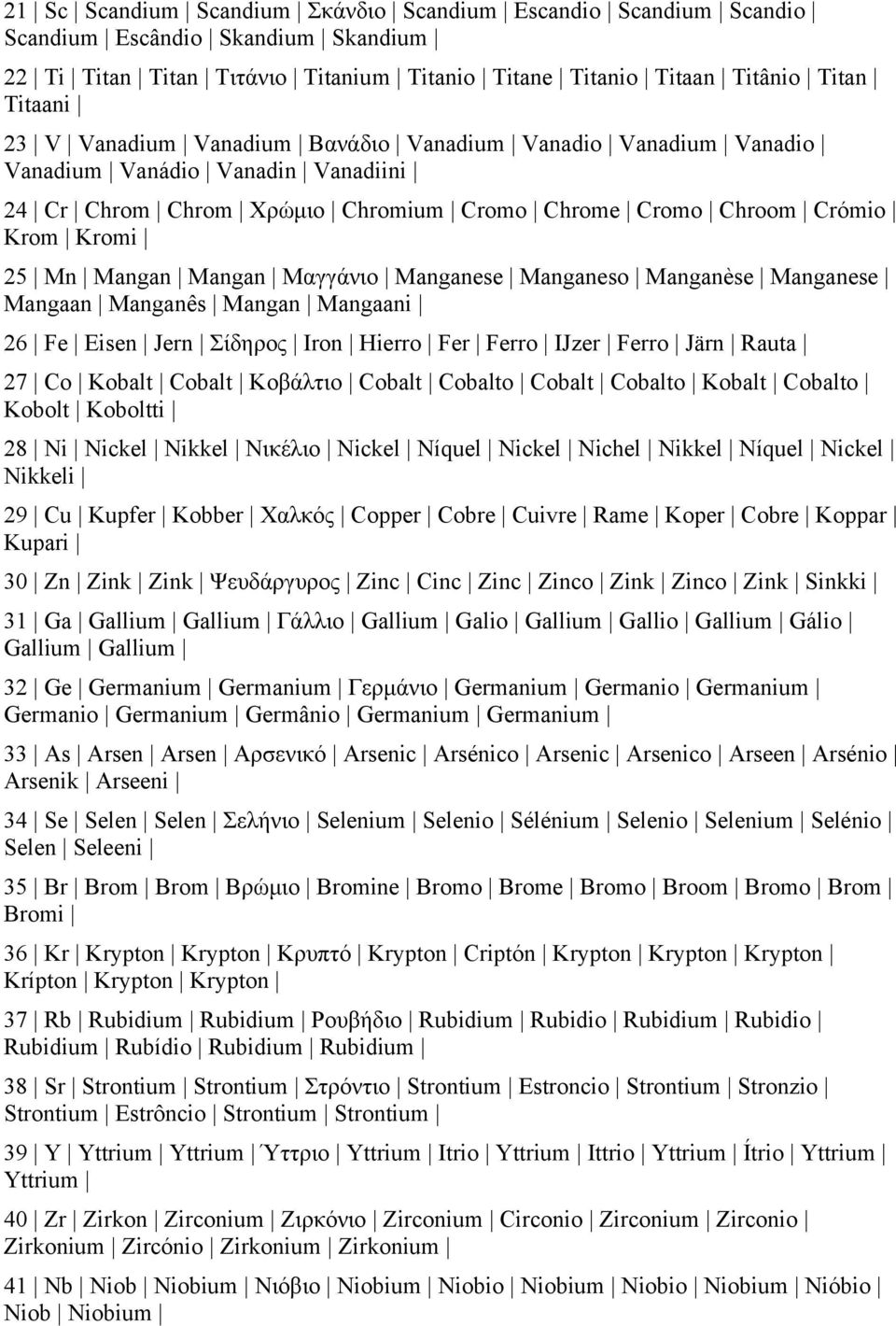 Μαγγάνιο Manganese Manganeso Manganèse Manganese Mangaan Manganês Mangan Mangaani 26 Fe Eisen Jern Σίδηρος Iron Hierro Fer Ferro IJzer Ferro Järn Rauta 27 Co Kobalt Cobalt Κοβάλτιο Cobalt Cobalto
