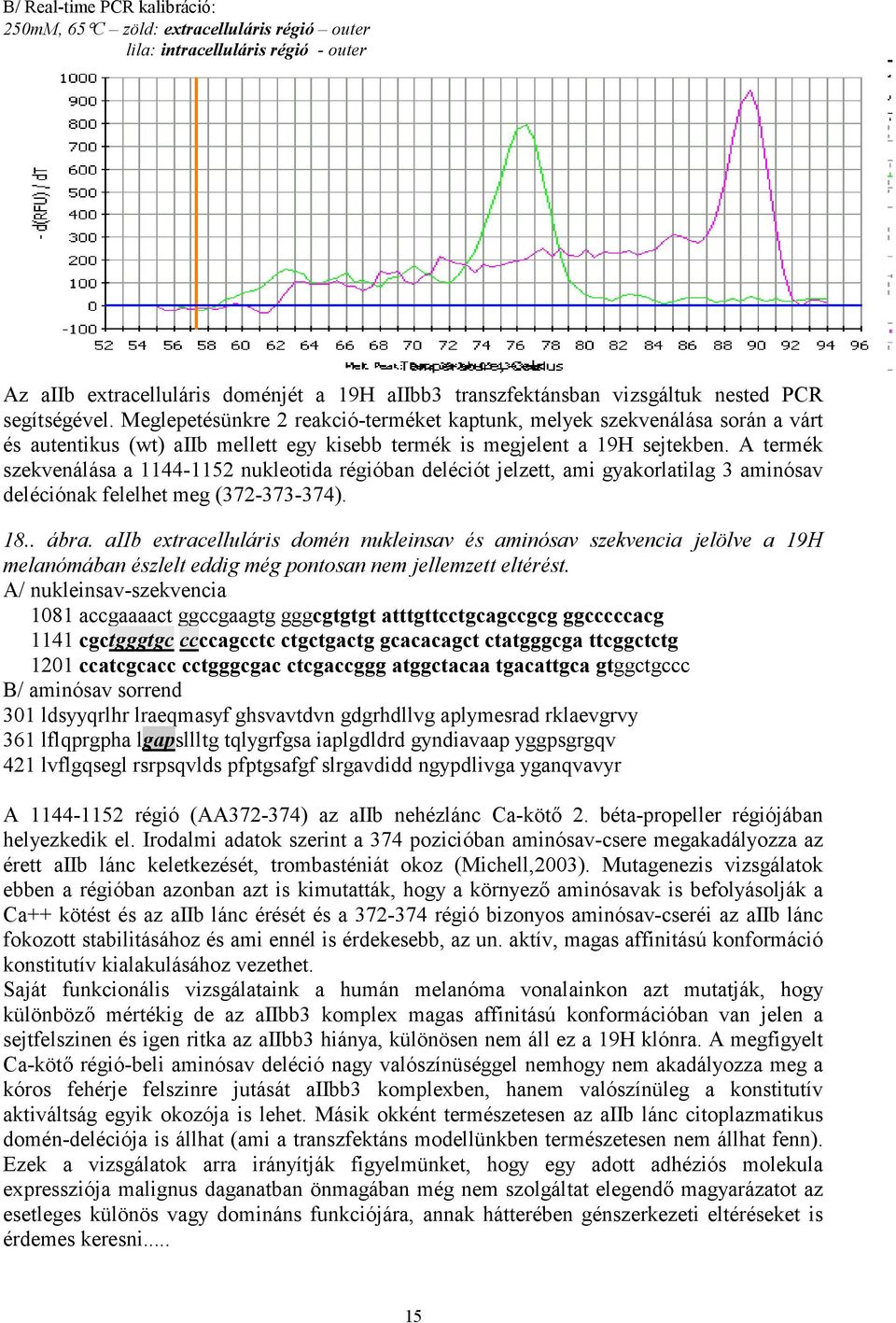 A termék szekvenálása a 1144-1152 nukleotida régióban deléciót jelzett, ami gyakorlatilag 3 aminósav deléciónak felelhet meg (372-373-374). 18.. ábra.