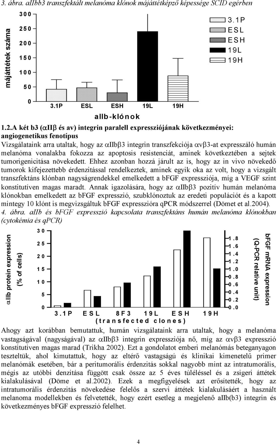 hogy az αiibβ3 integrin transzfekciója αvβ3-at expresszáló humán melanóma vonalakba fokozza az apoptosis resistenciát, aminek következtében a sejtek tumorigenicitása növekedett.