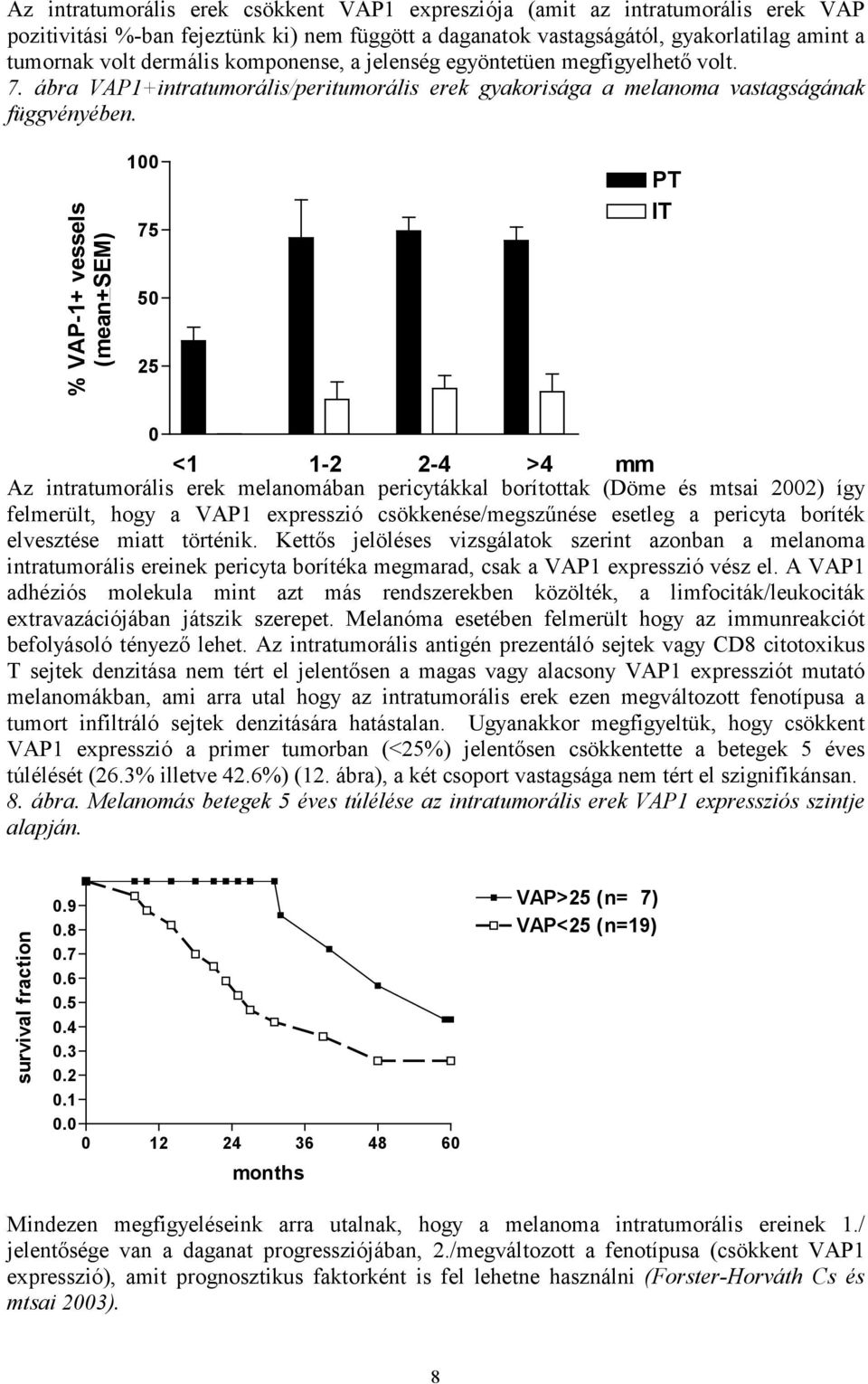 % VAP-1+ vessels (mean+sem) 1 75 5 25 PT IT <1 1-2 2-4 >4 mm Az intratumorális erek melanomában pericytákkal borítottak (Döme és mtsai 22) így felmerült, hogy a VAP1 expresszió csökkenése/megszűnése