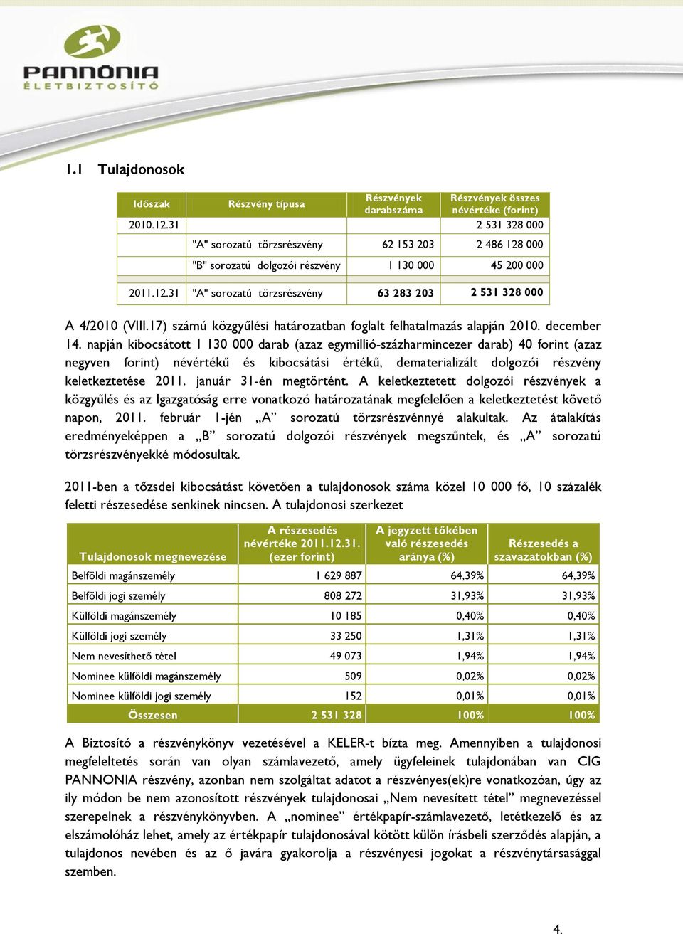 17) számú közgyűlési határozatban foglalt felhatalmazás alapján 2010. december 14.