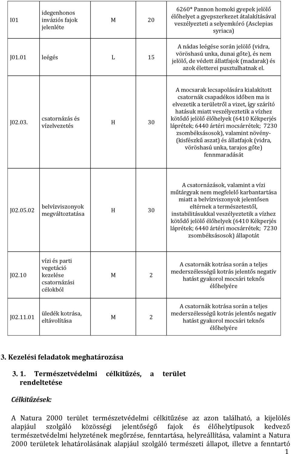 csatornázás és vízelvezetés H 30 A mocsarak lecsapolására kialakított csatornák csapadékos időben ma is elvezetik a területről a vizet, így szárító hatásuk miatt veszélyeztetik a vízhez kötődő jelölő