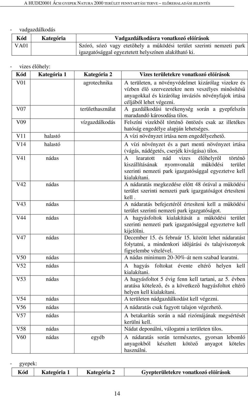 minősítésű anyagokkal és kizárólag inváziós növényfajok irtása céljából lehet végezni. V07 területhasználat A gazdálkodási tevékenység során a gyepfelszín maradandó károsodása tilos.