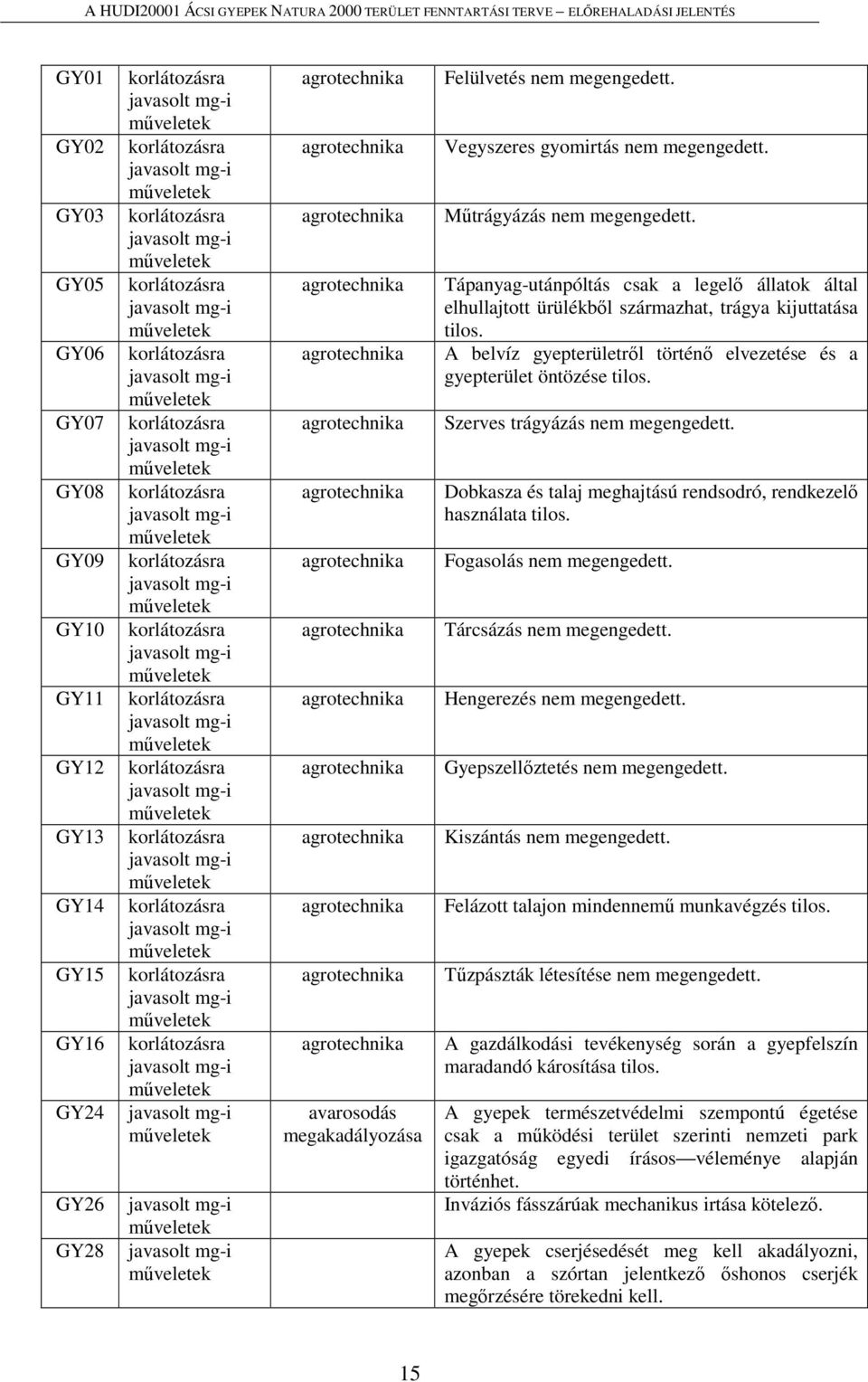 agrotechnika agrotechnika agrotechnika agrotechnika agrotechnika agrotechnika agrotechnika avarosodás megakadályozása Felülvetés nem megengedett. Vegyszeres gyomirtás nem megengedett.